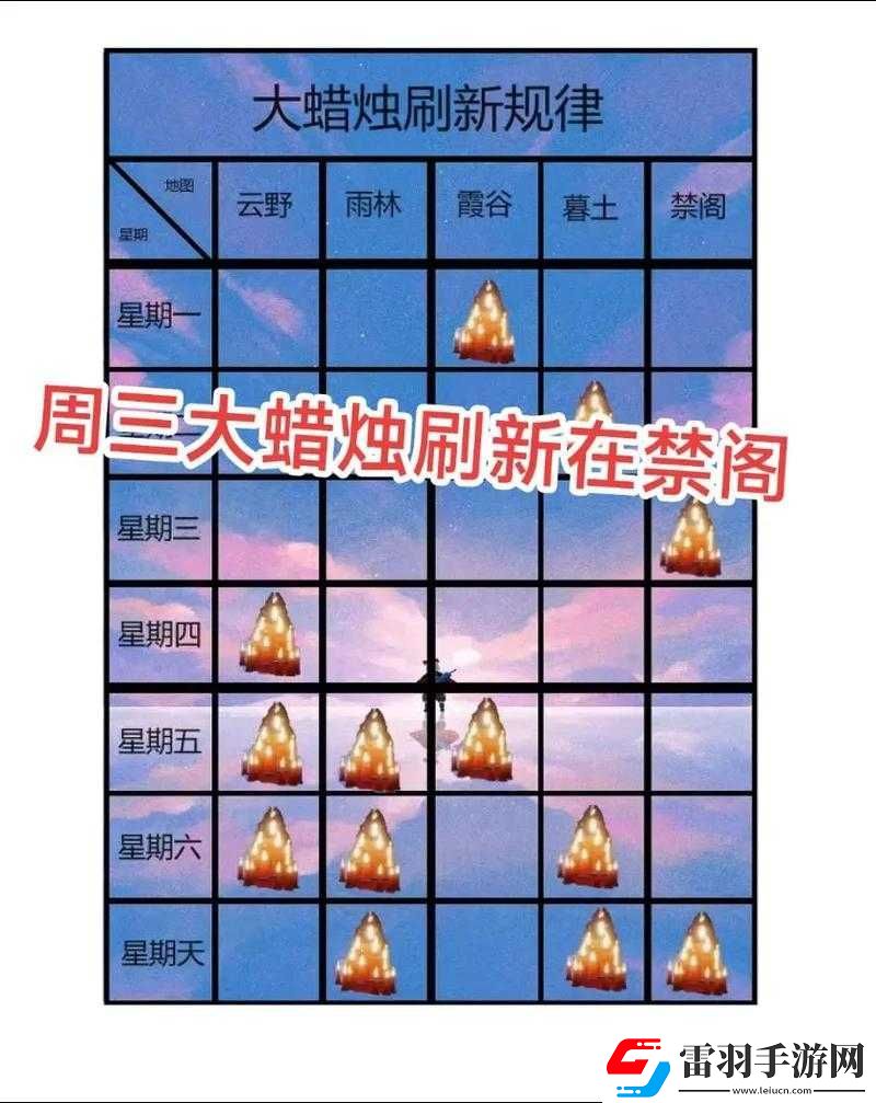 光遇8月22日季節(jié)蠟燭位置全攻略