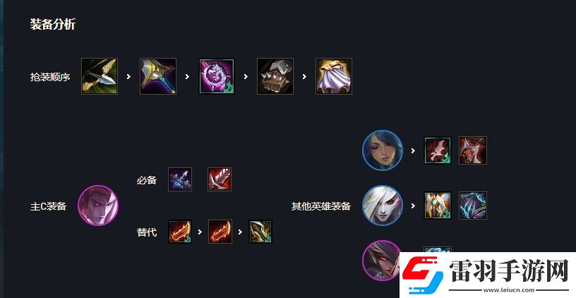 云頂之弈艾希s5出裝、陣容、羈絆介紹