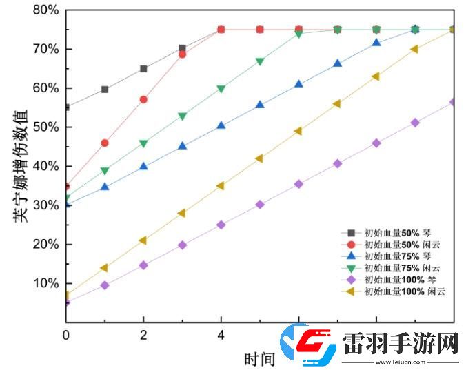 原神4.4版本閑云培養(yǎng)攻略大全
