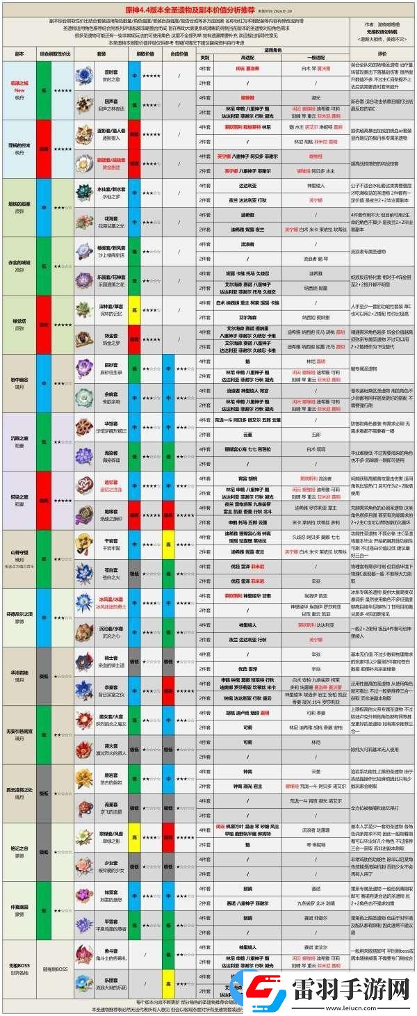 原神4.4版本哪些圣遺物值得刷