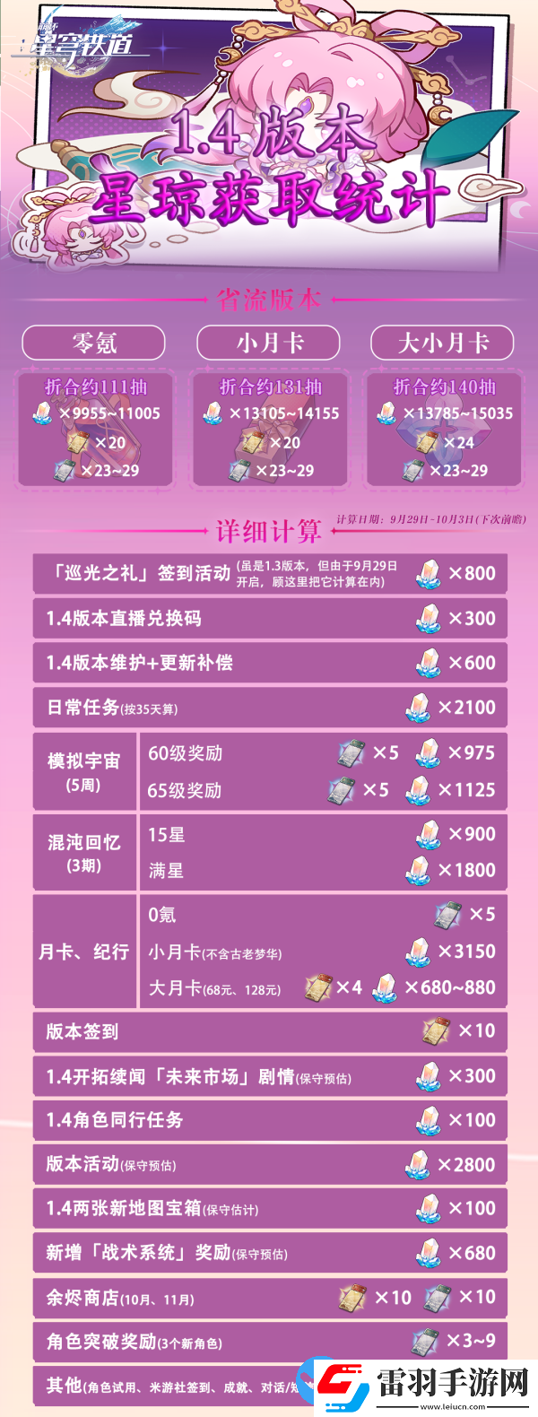 崩壞星穹鐵道1.4版本能攢多少抽