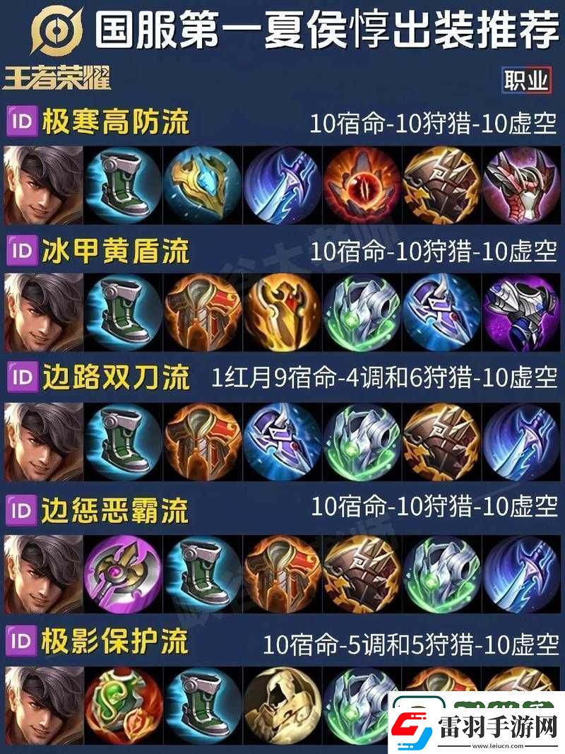 王者榮耀S10賽季夏侯惇出裝全攻略