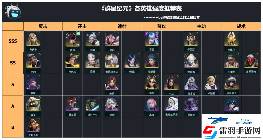 群星紀(jì)元英雄強(qiáng)隊(duì)推薦表