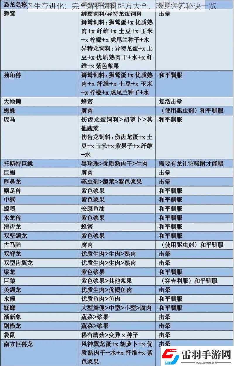 方舟生存進(jìn)化