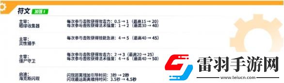 英雄聯(lián)盟手游4.3D版本什么時(shí)候更新
