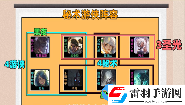 云頂之弈新版本11.13陣容推薦