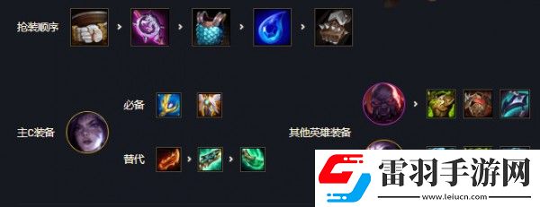 云頂之弈12.2版本最強(qiáng)陣容推薦