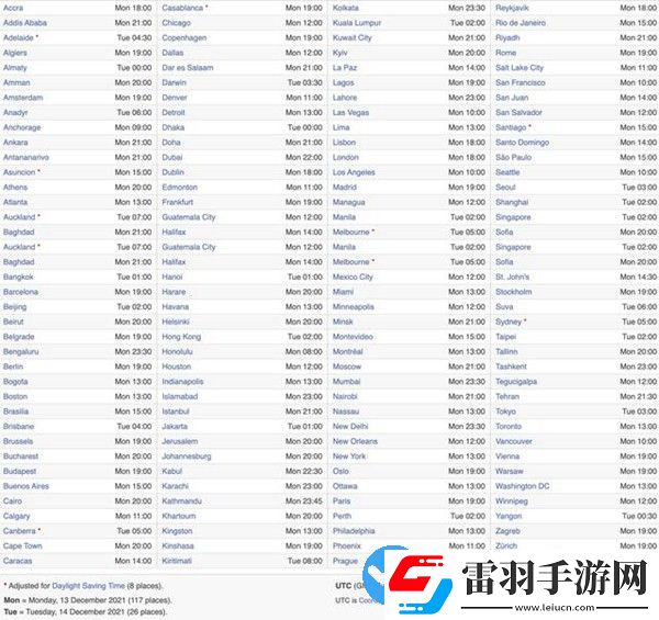 ios15.3正式版什么時(shí)候更新發(fā)布