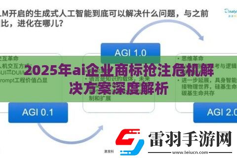 2025年ai企業(yè)商標搶注危機解決方案深度解析