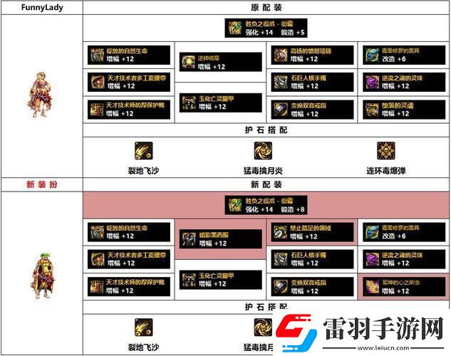 DNF街霸深度攻略屬性堆砌秘籍助你稱(chēng)霸戰(zhàn)場(chǎng)！