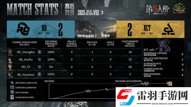 第五人格COA8