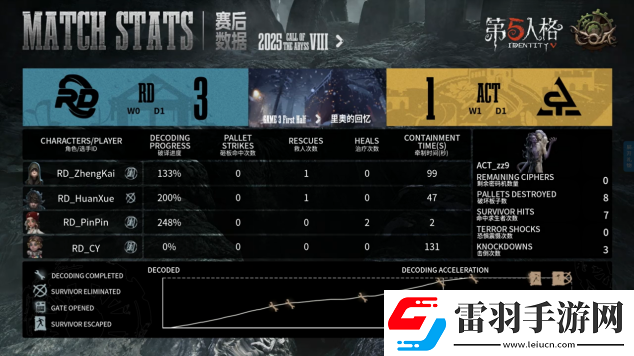 第五人格COA8