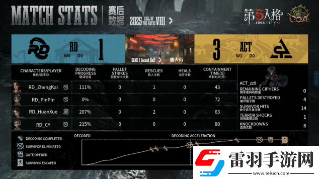 第五人格COA8
