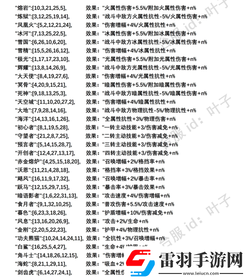 不朽之旅符文之語效果深度探索屬性飛躍與實(shí)戰(zhàn)策略