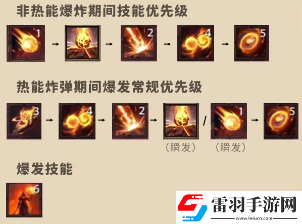 塔瑞斯世界法師技能怎么加點
