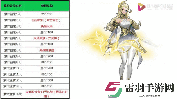 王者榮耀英雄艾琳重做歸來免費(fèi)領(lǐng)取新體驗(yàn)