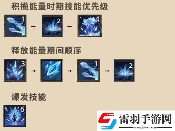 塔瑞斯世界法師技能怎么加點