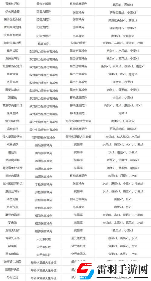 星球重啟木材合成秘籍大公開